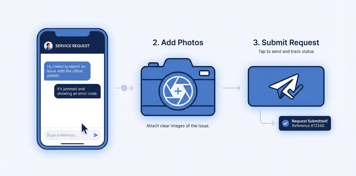 Service request flow: chat interface, photo upload, and submit